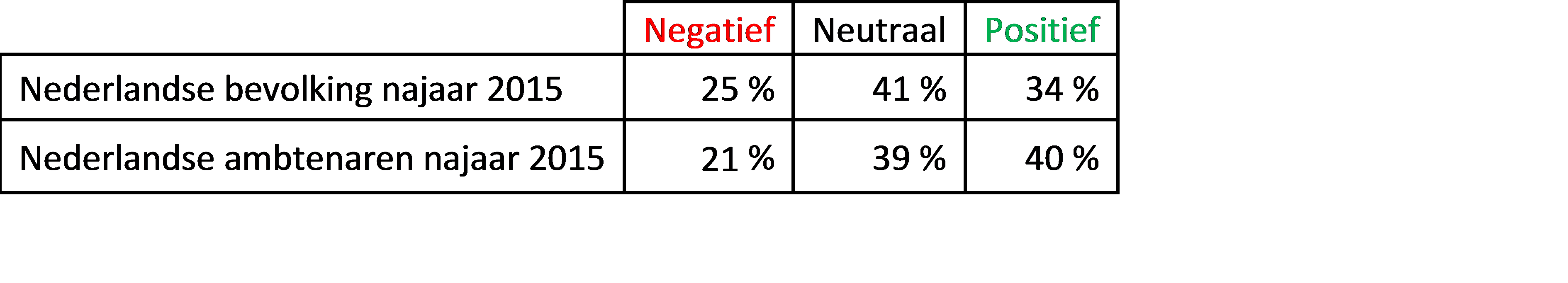 table1_vdB_M_P