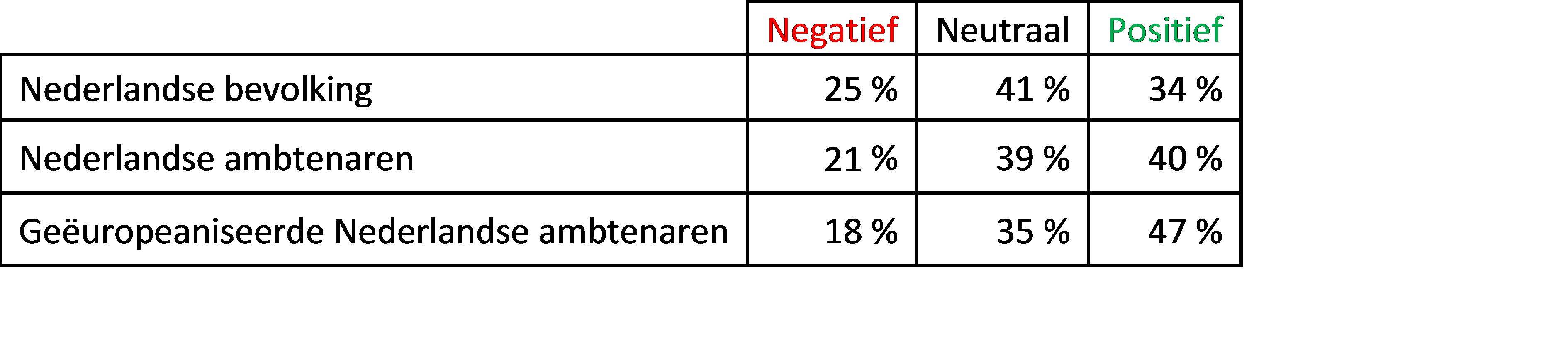 table2_vdB_M_P